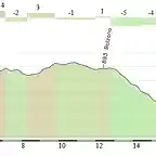 prato-coldrano