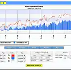 Temperaturas Rivas