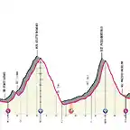 t20-tione-di-trento-aprica