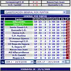 Clasificacin y resultados