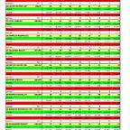 RESULT SLOTCAR DEL 22 AL 33