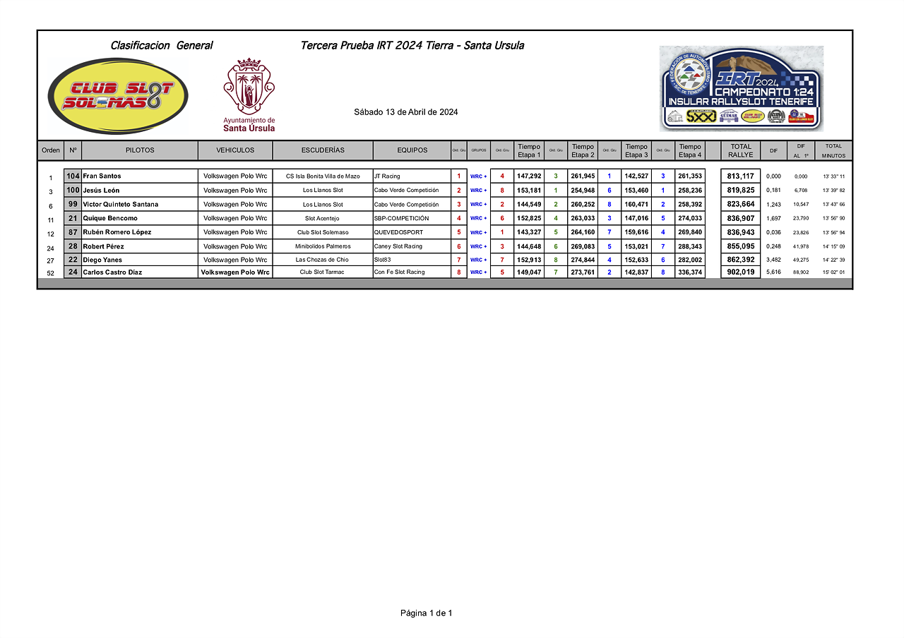 WRC+IMPRESIONES24 IRT solemaso