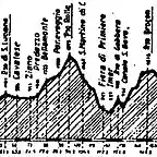 San Lugano 57