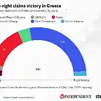 greek-elections-infographic-0