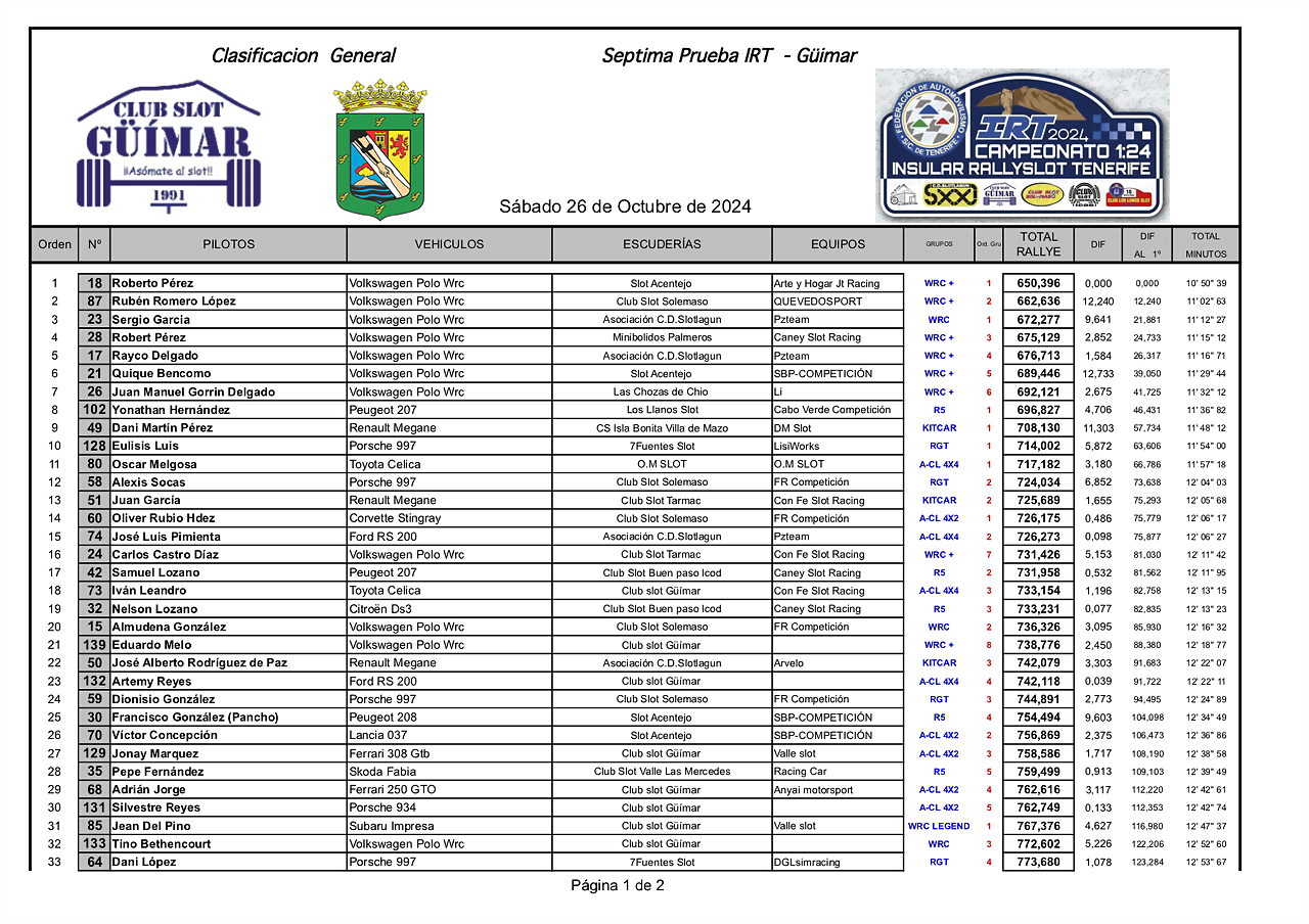 G1IMPRESIONES24 IRT GUIMAR