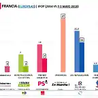 IFOP-Europeas-Francia-Mayo-2018-1