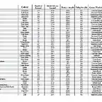 FOW COLOUR GUIDE