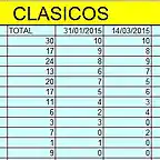 clasicos 2015