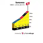 tortoreto