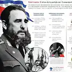 A cinco a?os de su muerte inauguran en Cuba exposici?n sobre Fidel Castro