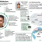 ce-que-l-on-sait-sur-salah-abdeslam-protagoniste-des-attentats-du-13-novembre-toujours-en-fuite-infographie-afp-1450339406