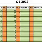 Clas C1