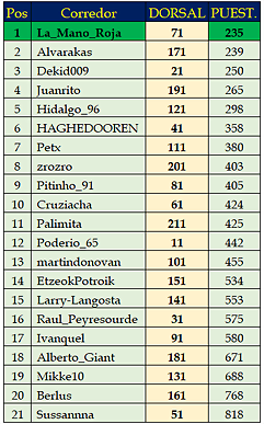 regularidad_16