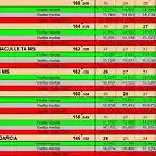 RESULT PER CARRIL 36 AL 42