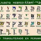 Alfabeto AABiRI  en Peruano