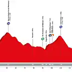 volta-ciclista-a-catalunya-2019-stage-1