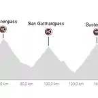 Grimsel, Nufenen, Gotthard, Susten, Grosse