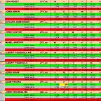 RESULT CURSA SLOY4YOU 23 DEL 11 AL 20