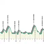 il-lombardia