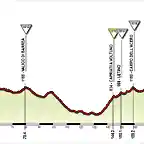 Giro+(5+Avezzano-Caserta)