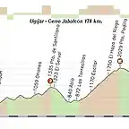 Ugjar - Cerro Jabalcn 178 km