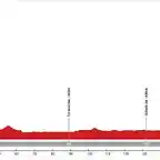 06. Salamanca - Palencia (LL, 191 km, 900 m)