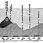 Isere 63