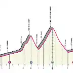 fossano-bersezio-argentera-sci