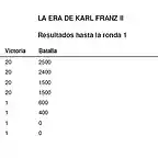 RESULTADOS RONDA 1