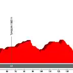 Vuelta_2018_05