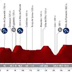 Vuelta-2020-15-etapa