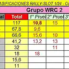 CLASIFICACION FINAL WRC2 COPALICANTE 2013