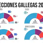 4provinciasgallegas25S-1