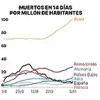 indice-varios-covid-y-vacunacion