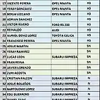 lista de inscritos 2017 tinamar