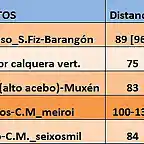 tabla 5 rutas