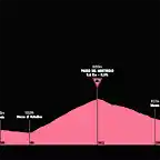 giro-ditalia-2019-stage-16