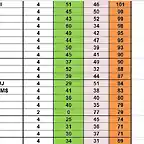 RESULT CAMP TOTAL RODALIES DEL  16 AL 35