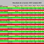 RESULT SLOT SAB 1 AL 8