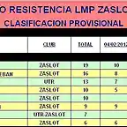 TORNEO RESISTENCIA LMP ZASLOT 2012