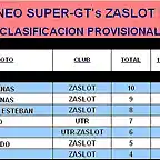 TORNEO SUPER-GTs ZASLOT 2012