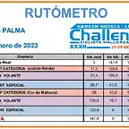 05- TROFEO PALMA RUTOMETRO