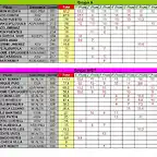 CLASIFICACION PROVISIONAL COPALICANTE 2013 GR A Y NGT- OCTUBRE