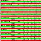 RESULTATS PER PISTA GASCLAVAT DEL 43 AL 52