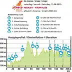 etappe-6-profiel