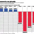 comercio