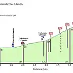 perfil de la urb fontpineda