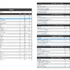 DM6 jornada 4