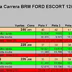 RESULT BRM FORD ESCORT  CRONO