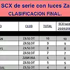 SCX luces ZaSlot 2014